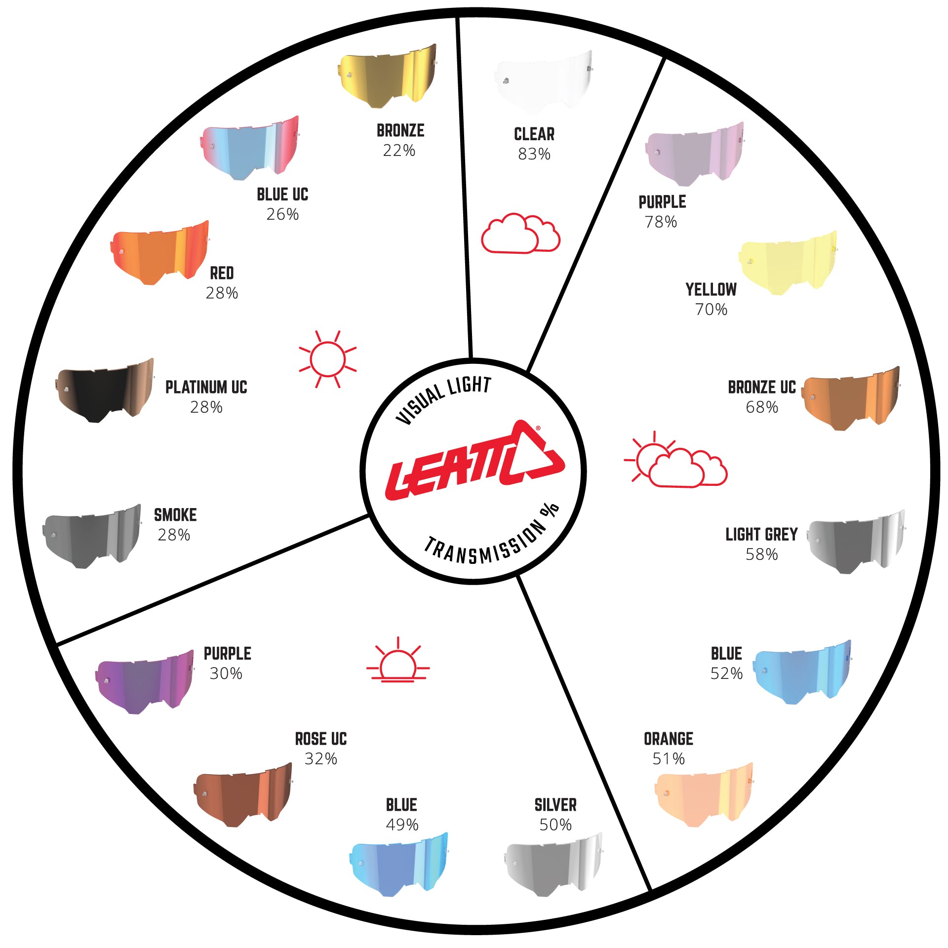 Goggle Velocity 5.5 - Red - 2025